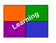 Learning Theories Summary Chart