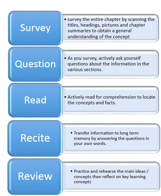 when-is-sq3r-used-reading-and-learning-the-sq3r-method-of-textbook-study-2019-03-04