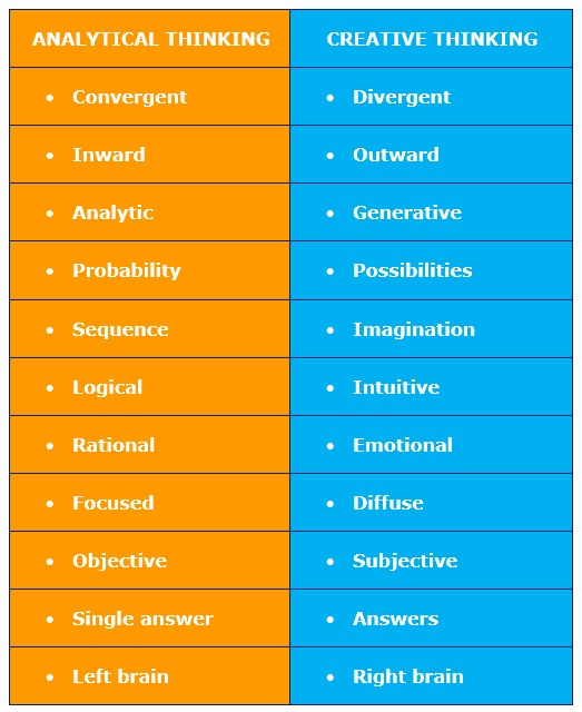 Different Types Of Critical Thinking