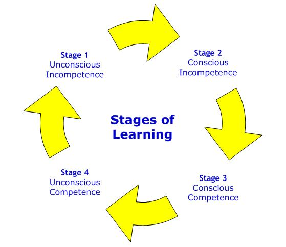 stages of learning
