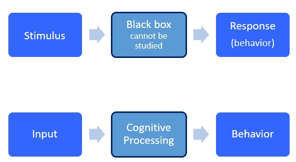 Learning Theories Summary Chart