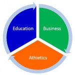 The Peak Performance Center Performance Excellence The Peak Performance Center Performance Excellence