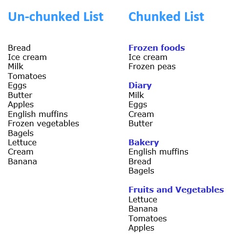 Chunking Strategy Chunking Information As A Learning Strategy