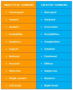 Thinking Skills - Analytical, Critical And Creative Thinking