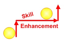 Skill Enhancement