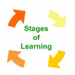 Stages of Learning - Four stages