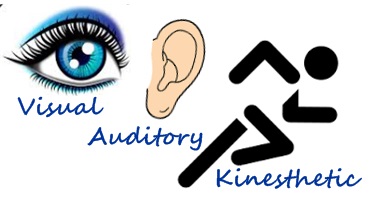 Visual-Auditory-Kinesthetic (VAK) learning styles model