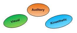 kinesthetic and visual learning