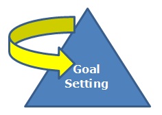 Goal Seting Pyramid