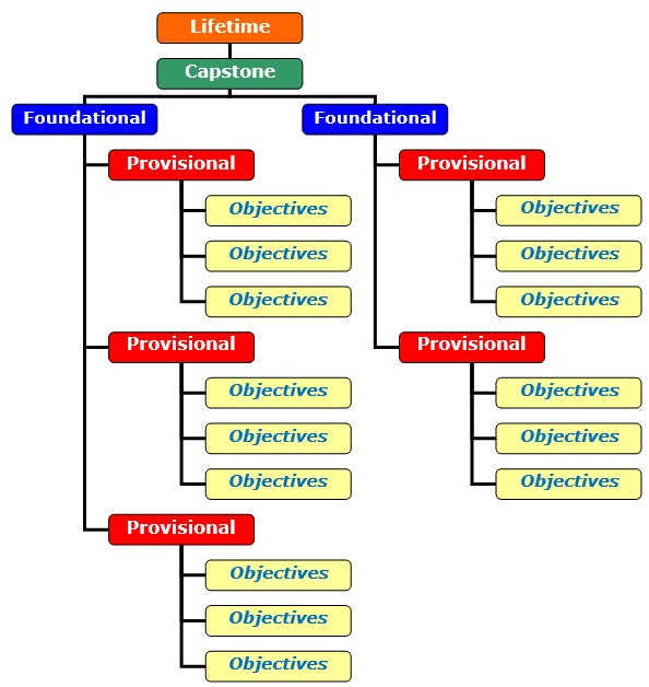 goal setting process steps