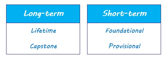 Definition long. Short term long term goals. Long и short term в маркетинге. Short Lifetime. Short Mid long term icon.