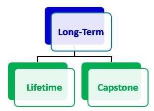 Short-term vs Long-Term Goals: Why You Need Both