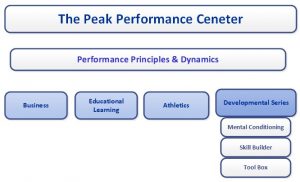 The Peak Performance Center - Achieving Excellence