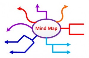 brainstorming mind mapping - brainstorming, generate ideas, creativity