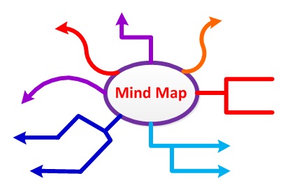Mind Map Image