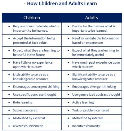 adult learning - Differences how adults and children learn