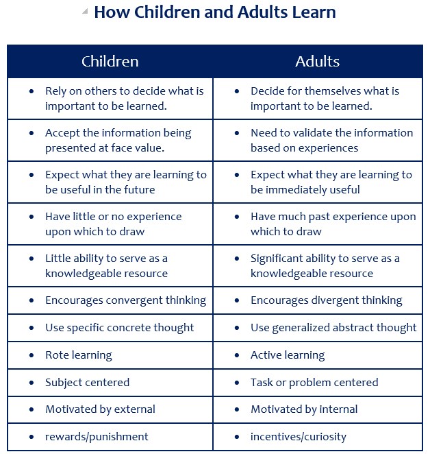 How Children and Adults Learn