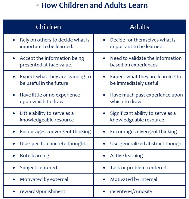 Teach Kids About The Difference Between This vs That