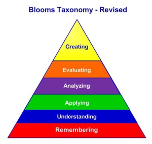 Blooms Revised