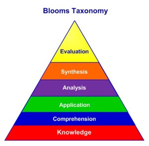 Blooms Tamonomy