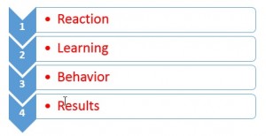 Kirkpatrick's Four Levels Of Evaluation - Reaction, Learning,