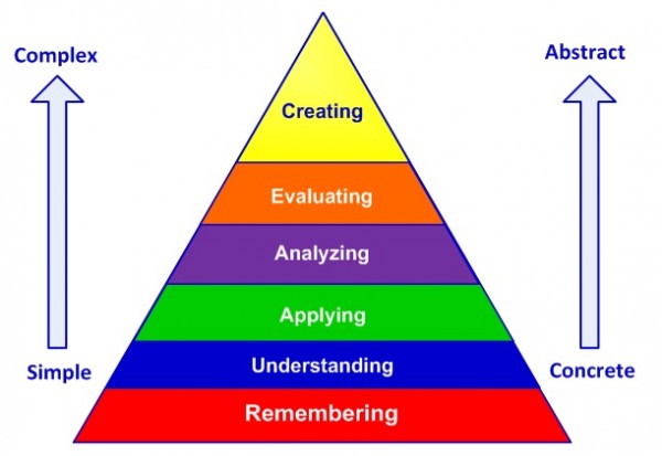 Verbs for Learning Objectives - Bloom's Taxonomy