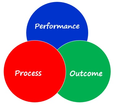 goal three standards