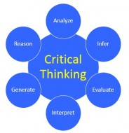 Critical Thinking - analyzing, synthesizing, evaluating