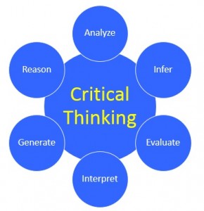 what does critical thinking involves
