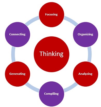 analytical thinking skills