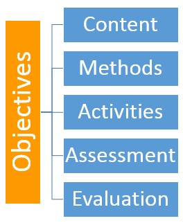 Objectives purpose