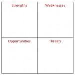 SWOT analysis