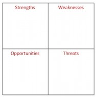 SWOT analysis