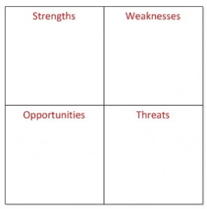 SWOT analysis