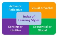 Index of Learning Styles - felder-soloman model