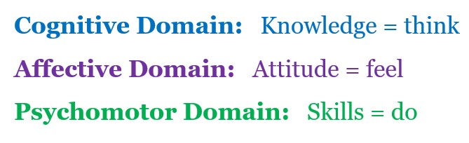 Domains of Learning