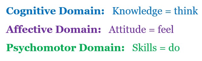 Domains of Learning - The Peak Performance Center