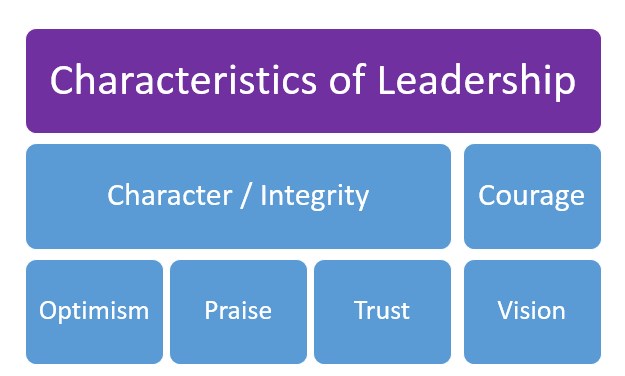 Characteristics Of Leadership The Peak Performance Center