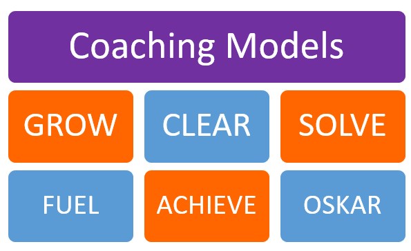 Coaching Model - The Peak Performance Center