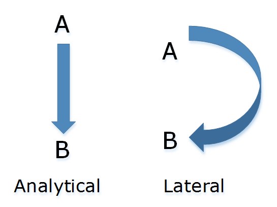 Analytical vs. Lateral Thinking