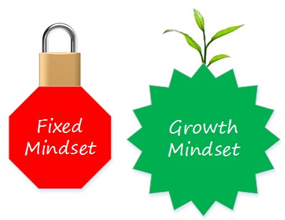 Fixed Mindset and Growth Mindset image