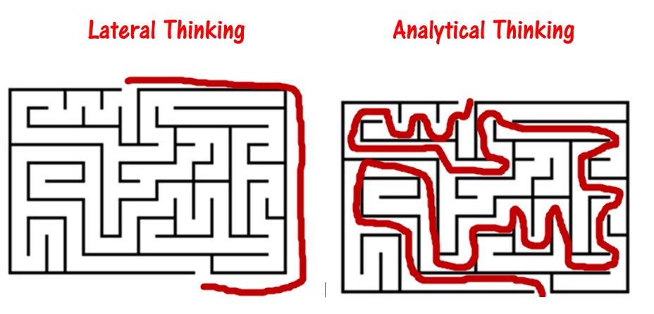 Lateral Analtical Thinking