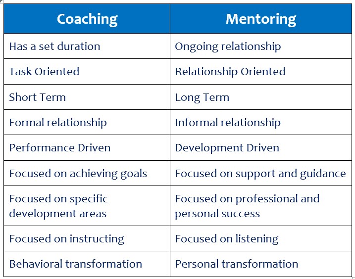 Coaching And Mentoring In The Workplace