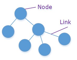 semantic network model of memory