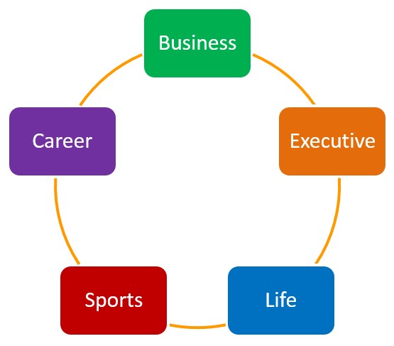 Types of Coaching - The Peak Performance Center