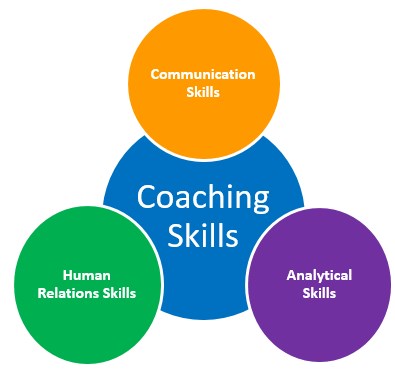 Effective Coaching Skills - The Peak Performance Center