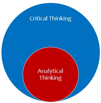 analytical analysis meaning