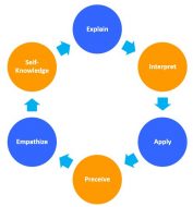 Learning Taxonomies - The Peak Performance Center