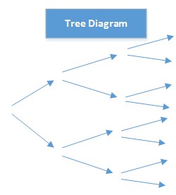 Tree Diagram Horizonal