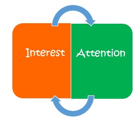 Interest and Attention